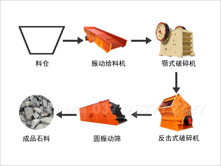 石料破碎生產線