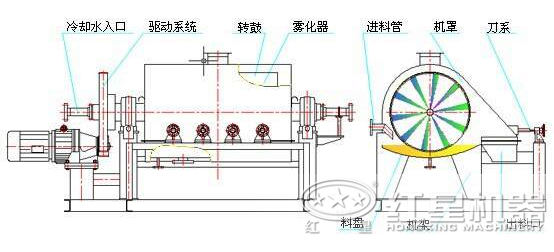 烘干機結構圖