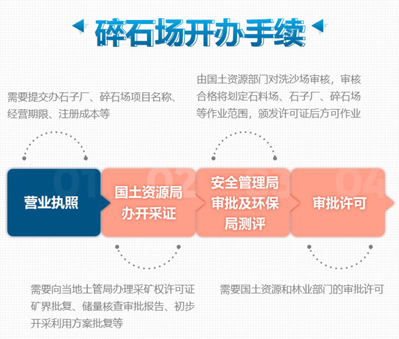 想要合法制砂廠，這些手續少不了